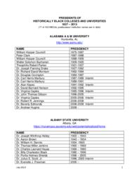 Presidents of Historically Black Colleges and Universities, 1837-2013