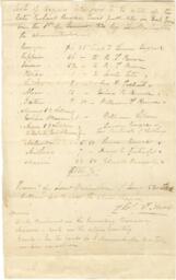 Enslaved People Listed for Sale From the Estate of Richard Bayne, January 1, 1830