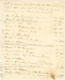 Enslaved People Listed for Sale From the Estate of George Quisenberry, January 2, 1832