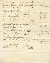 Enslaved People Listed for Sale From the Estate of Richard Bayne, July 1, 1837