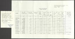 "Voter Registration Statistics for South Carolina", August 1965