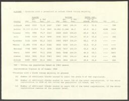 Counties with Potential for Black Majority Statistics, circa 1973