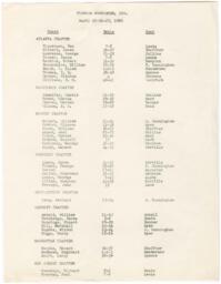 Florida Guardsmen Chapter event attendee list, April 25-27, 1980