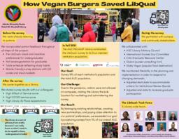 How Vegan Burgers Saved LibQual, 2023