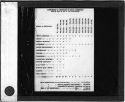 "Distribution of Institutions by Annual Expenditures," circa 1930