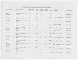 Atlanta Housing Authority Low-Rent Housing Projects, circa 1966