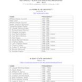 Presidents of Historically Black Colleges and Universities, 1837-2013