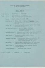 This document pertains to the National Student Conference on the Sit-In Movement, providing a comprehensive event overview. The document encompasses crucial elements such as the conference agenda for April 22nd, conference rules, the layout of the main floor at All Souls Unitarian Church, general information, rule amendments, resolutions derived from the conference discussions, and transcripts of impactful speeches. Noteworthy speeches featured in the document include "Law and Order Must Be Maintained", delivered by Mahendra Widjesinghe, an address by James Alrut, President of the Methodist Student Movement, a compelling speech by Mr. Allard Lowenstein, President of USNSA, on April 22nd, 1960, a poignant contribution by Bernard Lee, Former Student Body President of Alabama State, an inspiring talk by Al Rozier from North Carolina A&amp;T, a thought-provoking perspective from Sam Bowles of Yale University, an address by Curtis Gans, Vice President of National Affairs at USNSA, and a significant speech by Rev. Wyatt Walker. 24 pages.