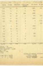 Survey of Atlanta Negro Public Schools 1924 detailing enrollment, seats, and staff.