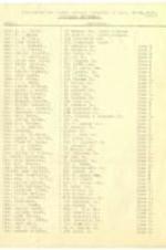 Enrollment list for Social Services Institute during Sept. 23-26, 1919 at Morehouse College.